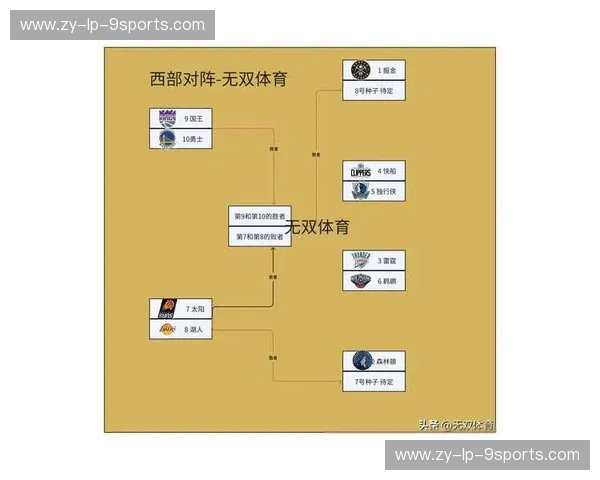 NBA季后赛球队表现深度解析:从激情到策略 NBA季后赛球队表现深度解析:从激情到策略